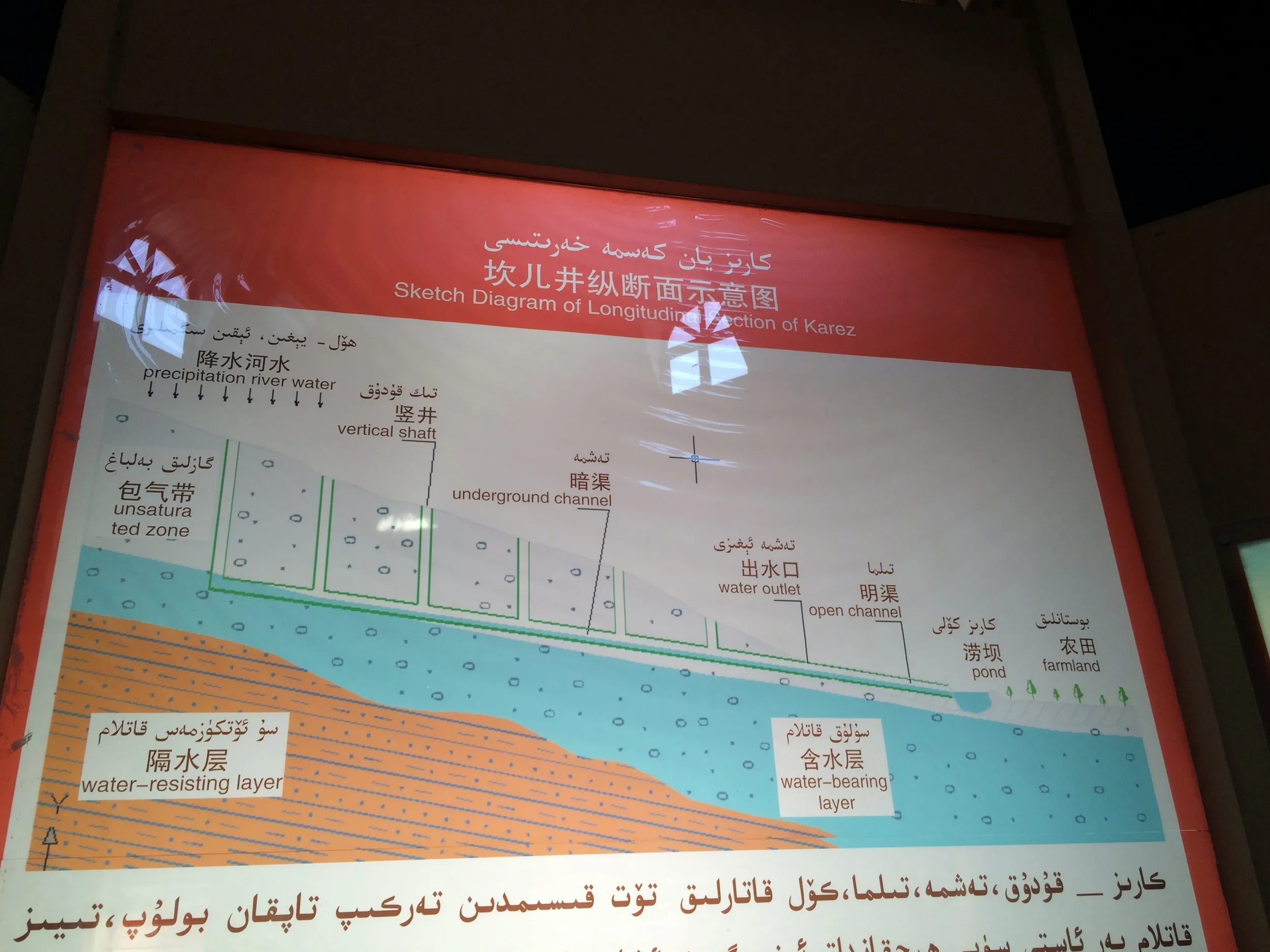 カレーズの縦断面図や模型