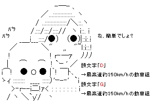 高速鉄道の車両の頭文字