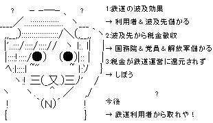 鉄道の普及効果